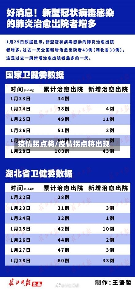 疫情拐点将/疫情拐点将出现-第2张图片