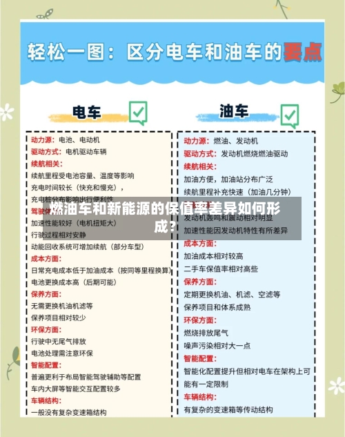 燃油车和新能源的保值率差异如何形成?-第2张图片