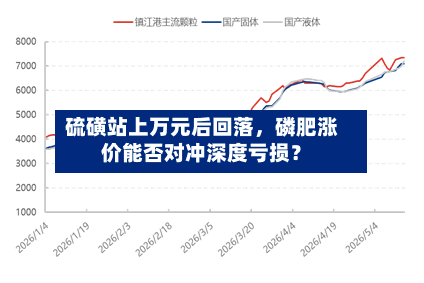 硫磺站上万元后回落，磷肥涨价能否对冲深度亏损？-第2张图片
