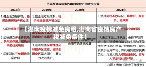 【湖南疫情减免房租,湖南省疫情房产税减免条件】-第3张图片
