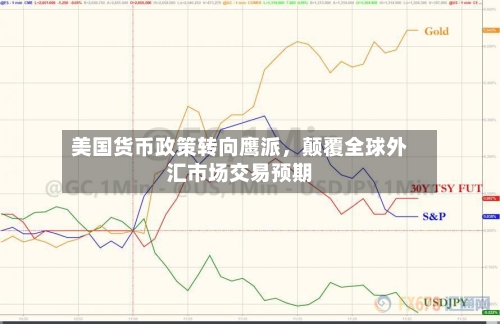 美国货币政策转向鹰派，颠覆全球外汇市场交易预期-第3张图片