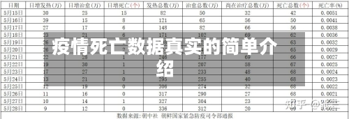 疫情死亡数据真实的简单介绍