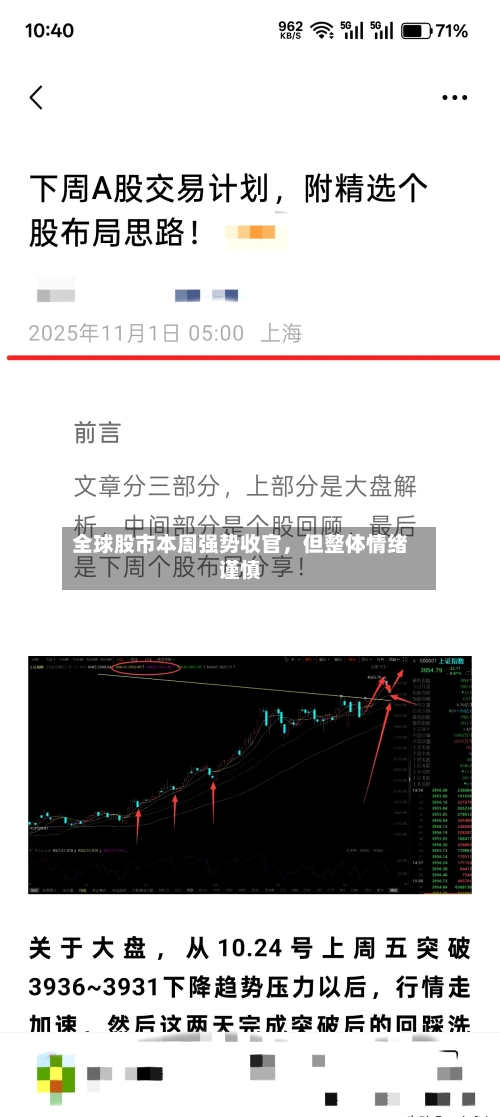 全球股市本周强势收官，但整体情绪谨慎