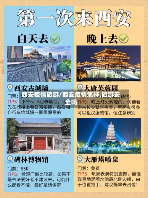 西安疫情旅游/西安疫情怎样,旅游安全吗-第2张图片