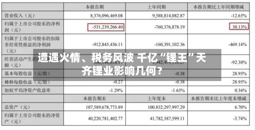 遭遇火情、税务风波 千亿“锂王”天齐锂业影响几何？-第2张图片