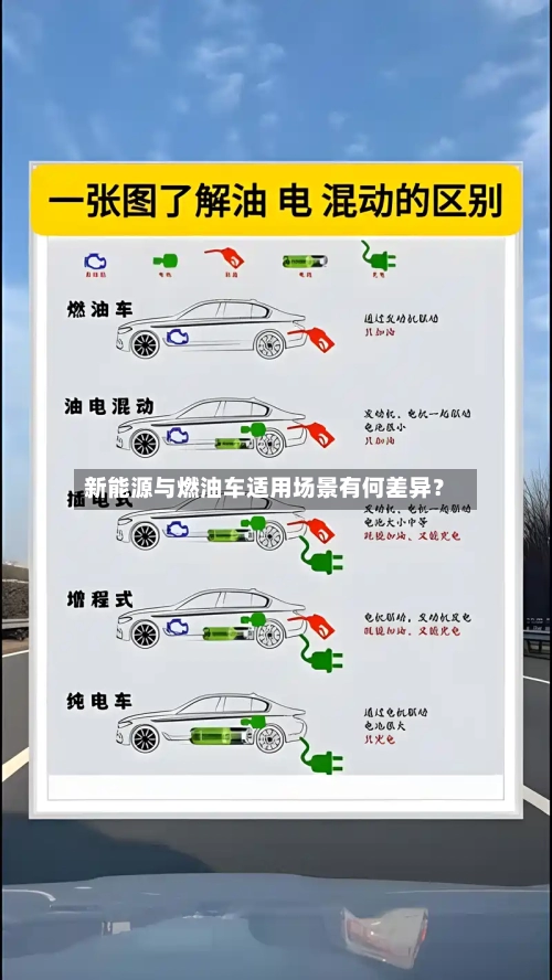 新能源与燃油车适用场景有何差异?-第2张图片
