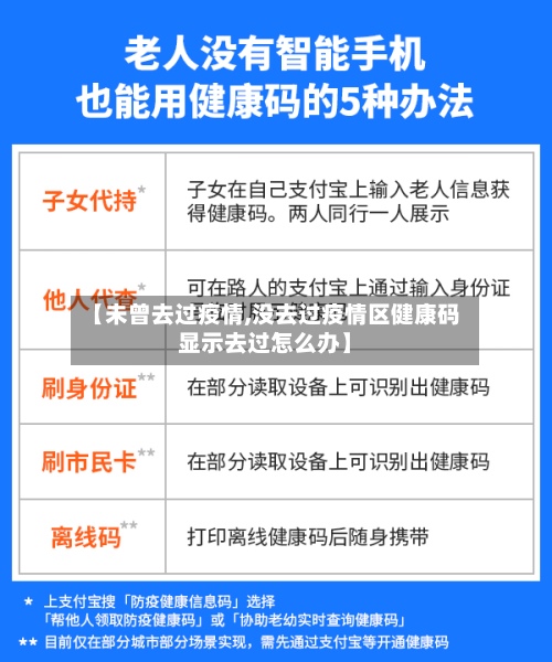 【未曾去过疫情,没去过疫情区健康码显示去过怎么办】-第2张图片