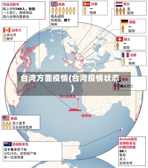 台湾方面疫情(台湾疫情状态)-第2张图片