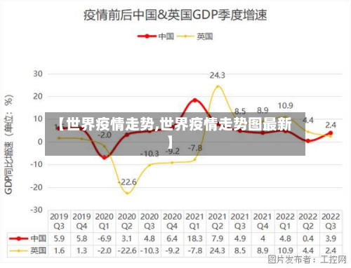 【世界疫情走势,世界疫情走势图最新】