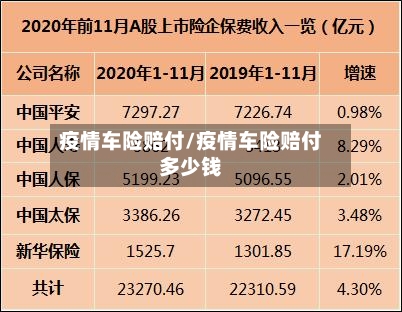 疫情车险赔付/疫情车险赔付多少钱