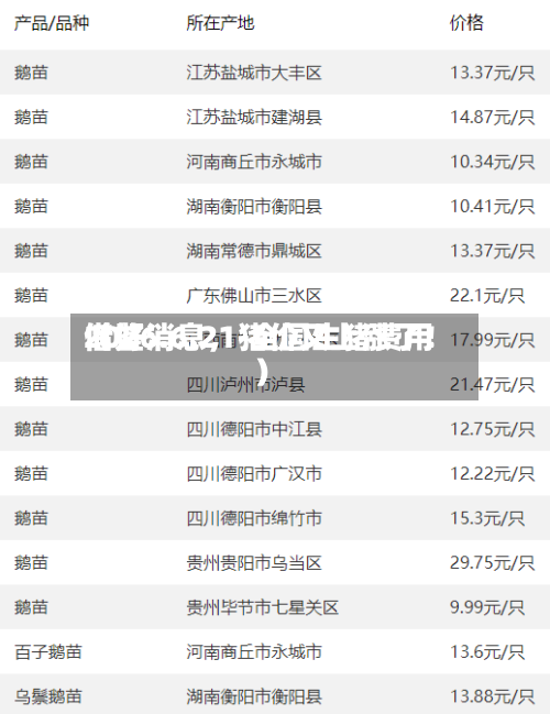 2026.6.21-全国生猪费用借鉴（好消息，猪价又上涨了！）-第2张图片