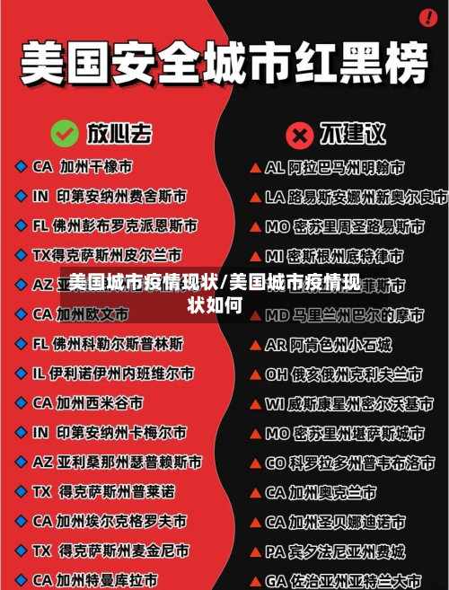 美国城市疫情现状/美国城市疫情现状如何-第3张图片