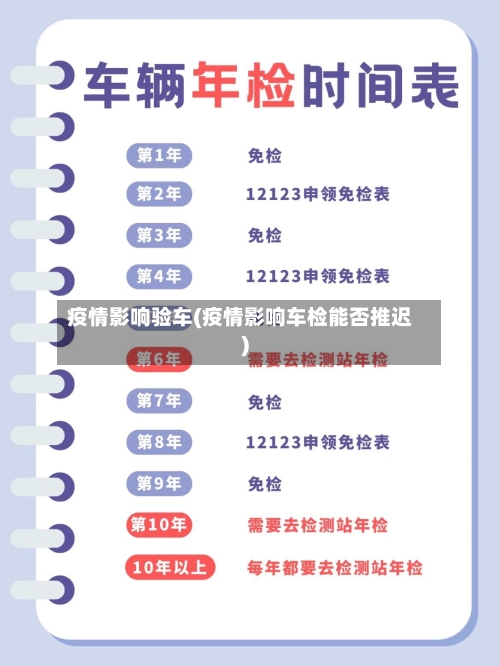 疫情影响验车(疫情影响车检能否推迟)-第3张图片