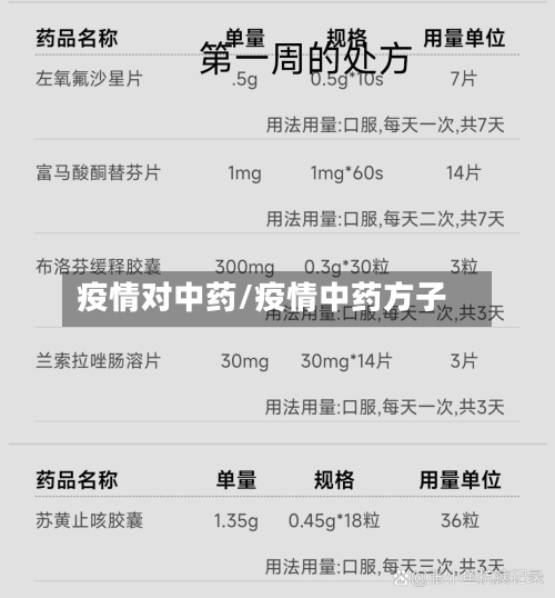 疫情对中药/疫情中药方子-第2张图片