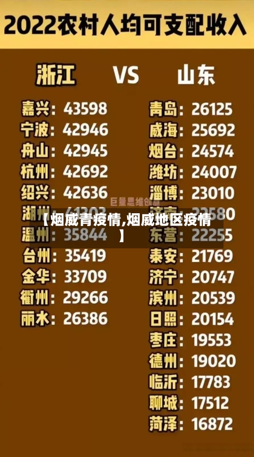 【烟威青疫情,烟威地区疫情】-第2张图片