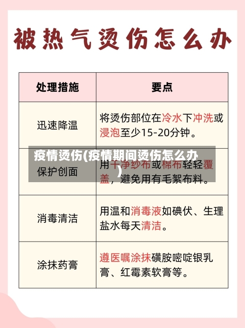 疫情烫伤(疫情期间烫伤怎么办)-第2张图片