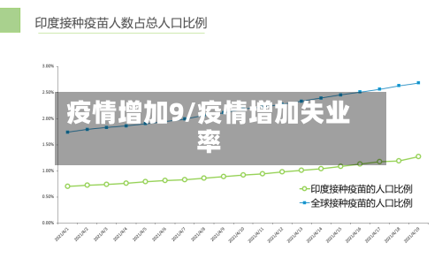 疫情增加9/疫情增加失业率