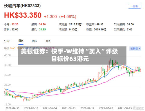 美银证券：快手-W维持“买入	”评级 目标价63港元-第3张图片