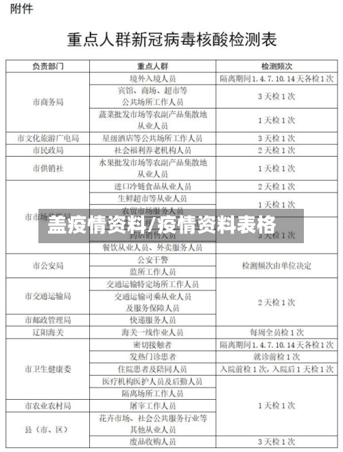 盖疫情资料/疫情资料表格