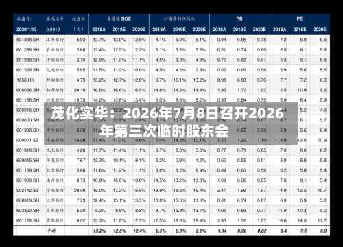 茂化实华：2026年7月8日召开2026年第三次临时股东会-第2张图片