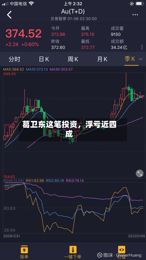 葛卫东这笔投资，浮亏近四成-第2张图片