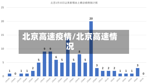 北京高速疫情/北京高速情况