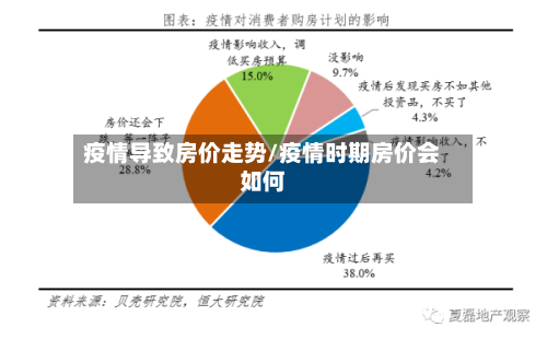 疫情导致房价走势/疫情时期房价会如何-第2张图片
