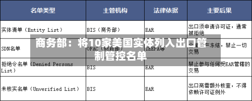 商务部:将10家美国实体列入出口管制管控名单-第3张图片