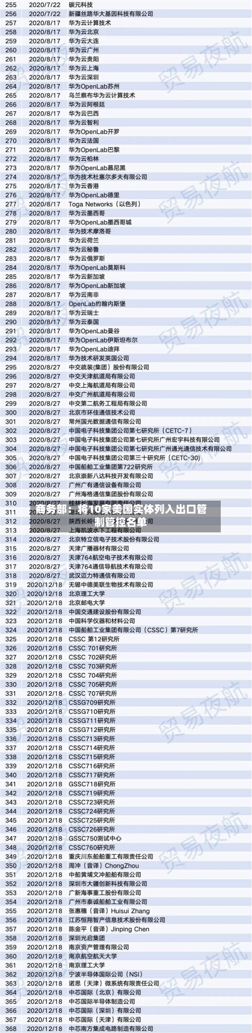 商务部:将10家美国实体列入出口管制管控名单-第2张图片