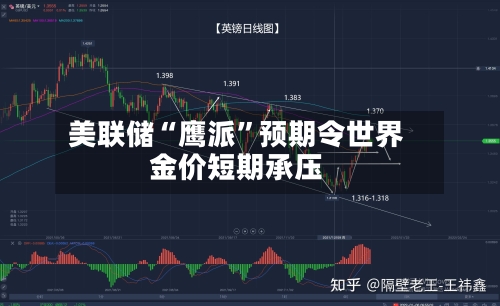 美联储“鹰派”预期令世界金价短期承压