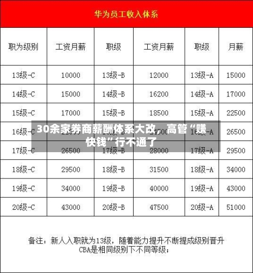 30余家券商薪酬体系大改	，高管“赚快钱”行不通了-第2张图片