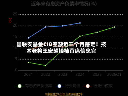国联安基金CIO空缺近三个月落定!技术老将王宏超接棒首席信息官-第3张图片
