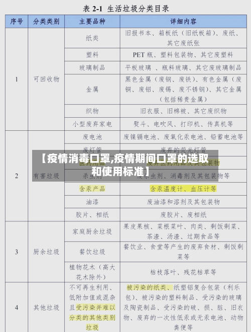 【疫情消毒口罩,疫情期间口罩的选取和使用标准】-第3张图片