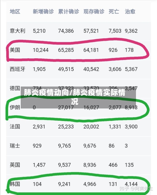 肺炎疫情动向/肺炎疫情实际情况