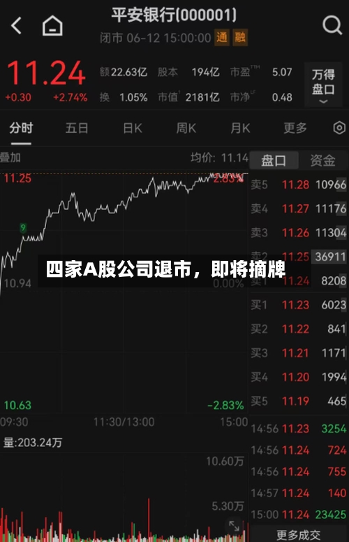 四家A股公司退市，即将摘牌-第3张图片