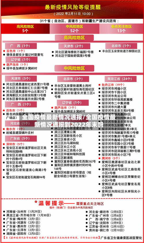全国疫情最新情况通报/全国疫情最新情况通报到2022年末吗-第3张图片