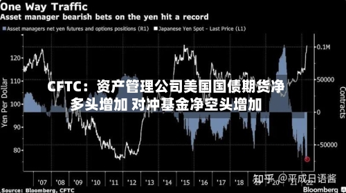 CFTC：资产管理公司美国国债期货净多头增加 对冲基金净空头增加