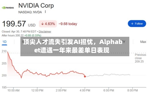 顶尖人才流失引发AI担忧，Alphabet遭遇一年来最差单日表现