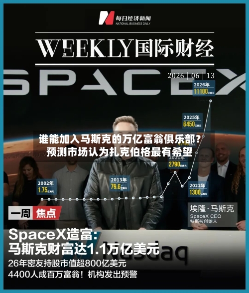 谁能加入马斯克的万亿富翁俱乐部？预测市场认为扎克伯格最有希望-第3张图片