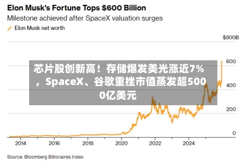 芯片股创新高！存储爆发美光涨近7%，SpaceX、谷歌重挫市值蒸发超5000亿美元