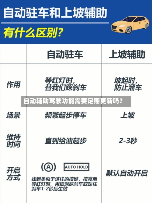 自动辅助驾驶功能需要定期更新吗？-第2张图片