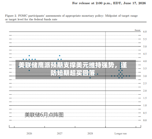 美联储鹰派预期支撑美元维持强势，谨防短期超买回落-第3张图片