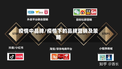 疫情中品牌/疫情下的品牌营销及策略