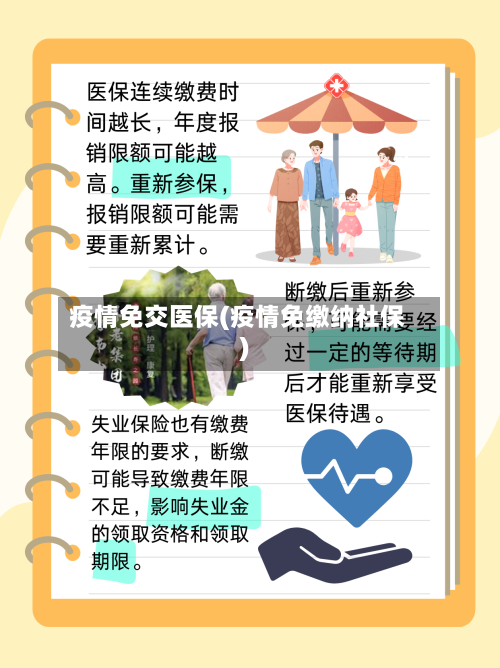疫情免交医保(疫情免缴纳社保)-第3张图片