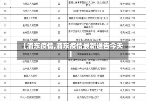 【浦东疫情,浦东疫情最新通告今天】