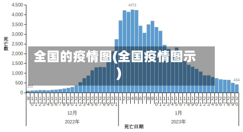 全国的疫情图(全国疫情图示)