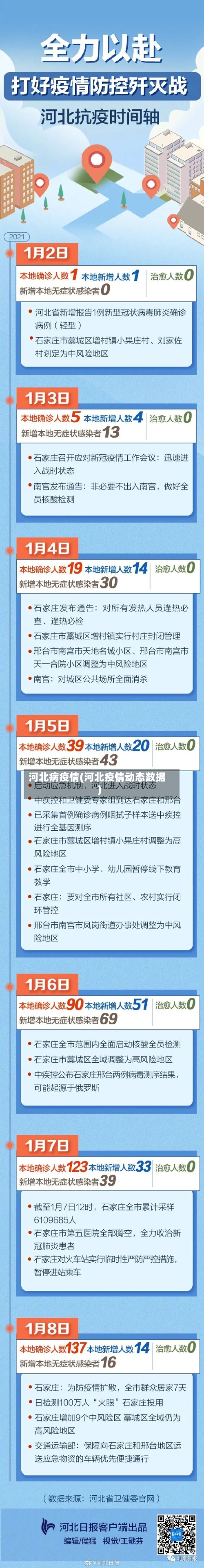 河北病疫情(河北疫情动态数据)-第2张图片
