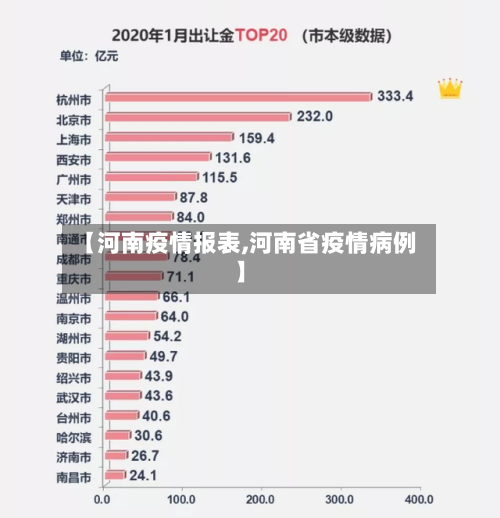 【河南疫情报表,河南省疫情病例】