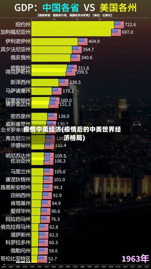 疫情中美经济(疫情后的中美世界经济格局)