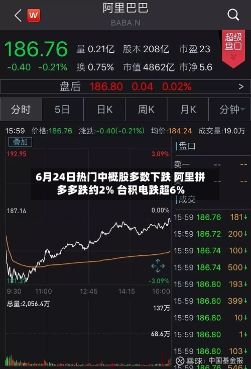 6月24日热门中概股多数下跌 阿里拼多多跌约2% 台积电跌超6%-第3张图片